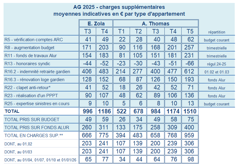 charges2025
