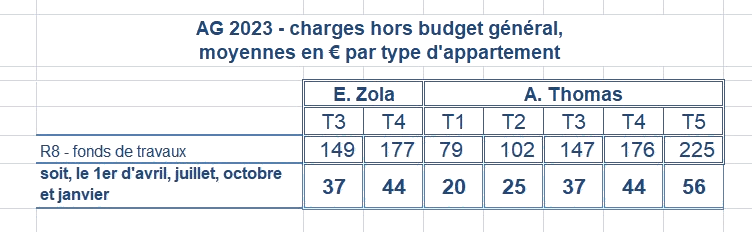charges2023