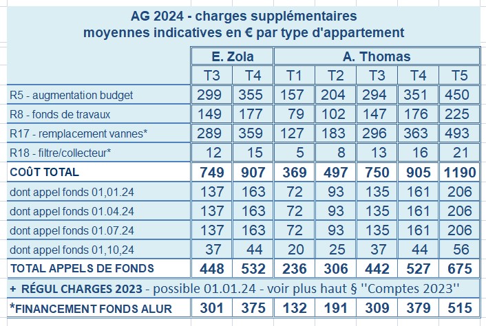 charges2024